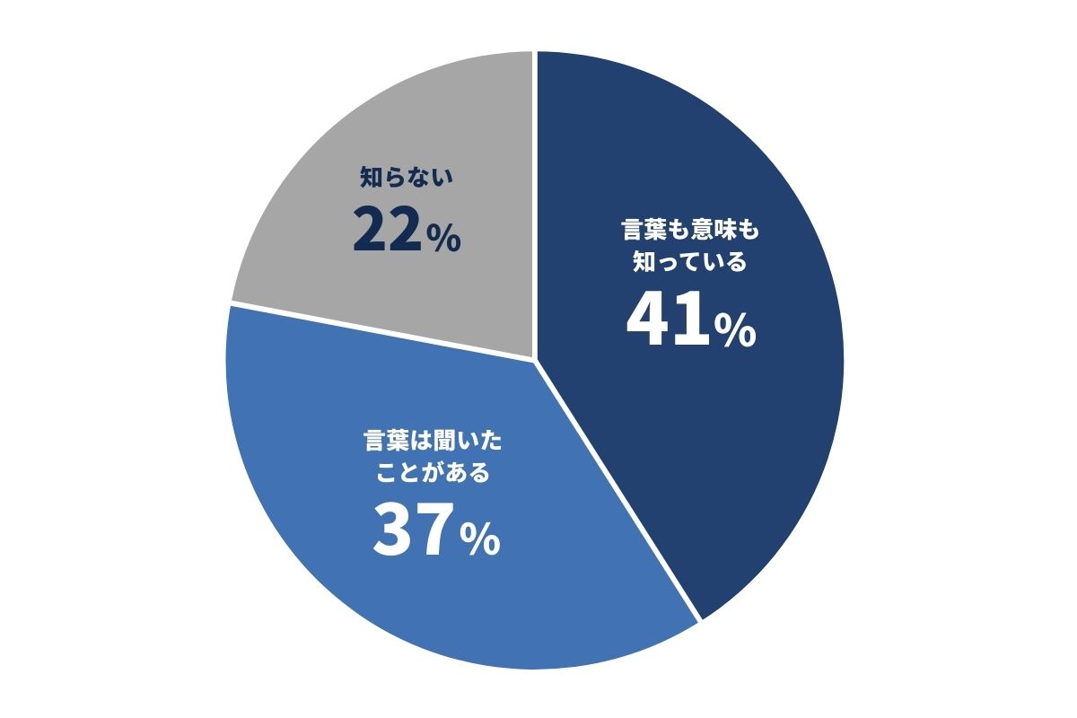 テストステロンの認知調査