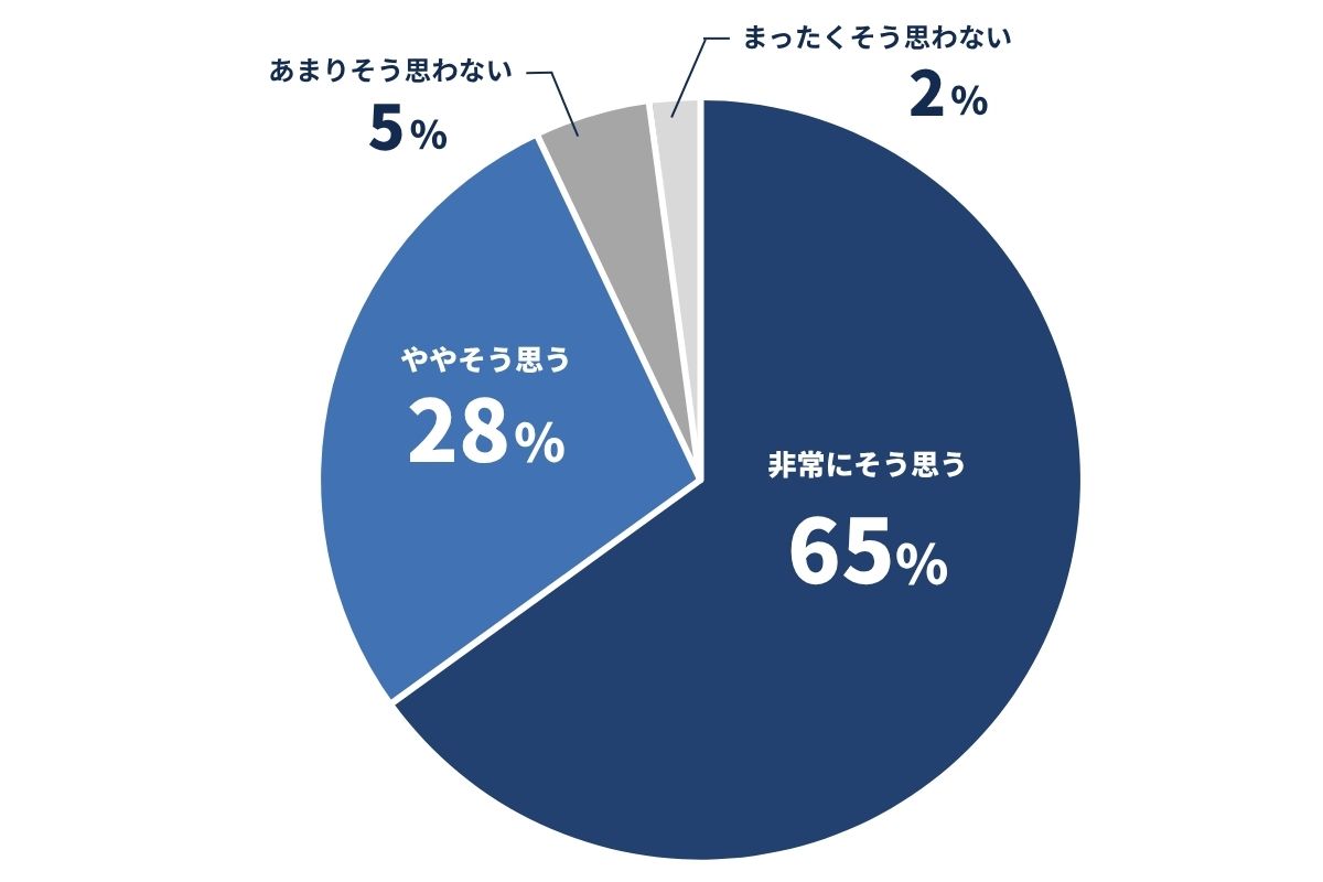 男性力を高めることへの興味