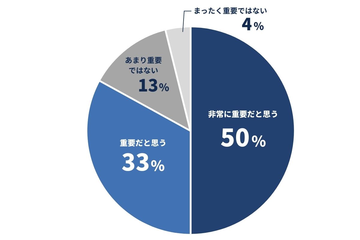 恋愛や性行為の大切さ