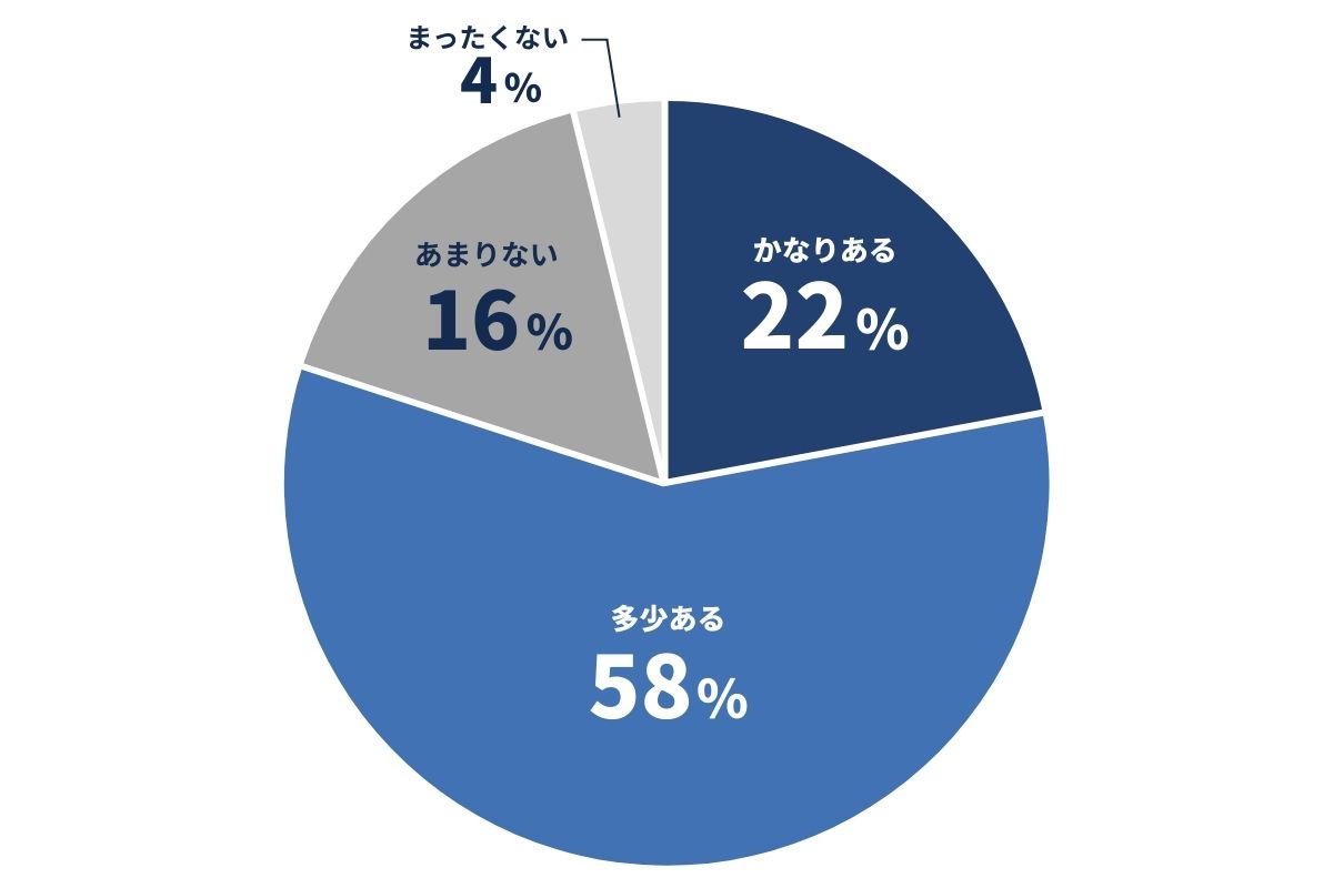 性欲に関する調査