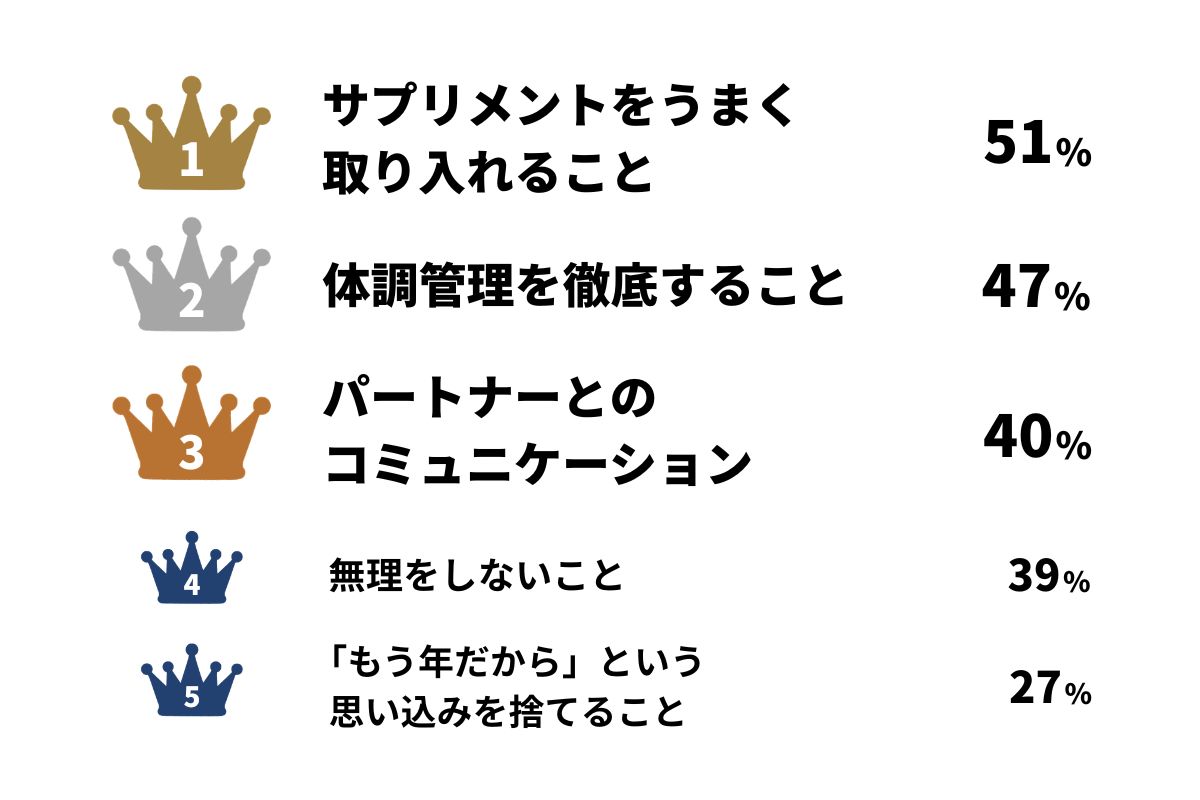 性生活を充実させるためには